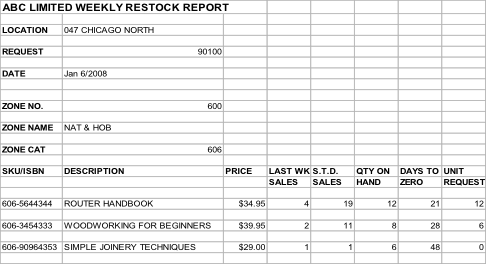 restock report