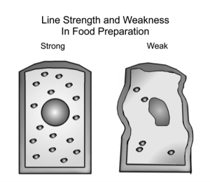 line_strength