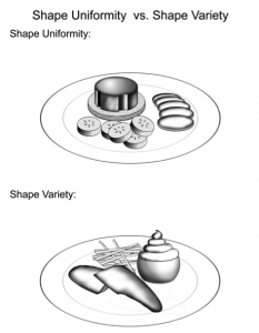 plating_shape