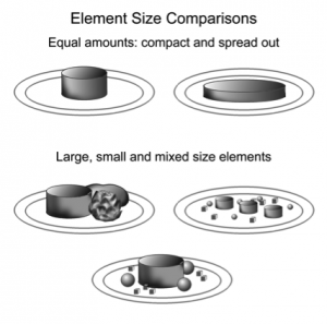 size