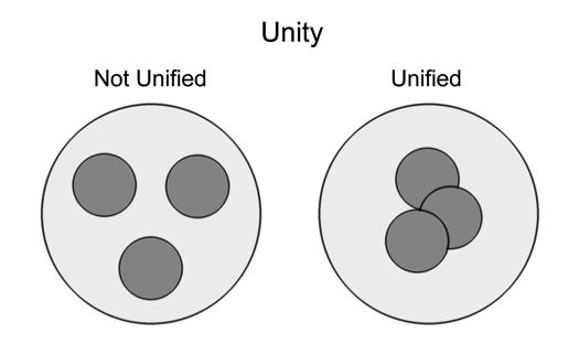 unity